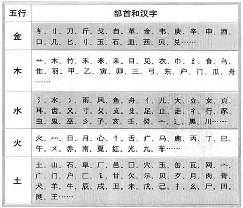 竣字五行|【竣】字简体/繁体/康熙字典【笔画】【五行】【释义】对照表